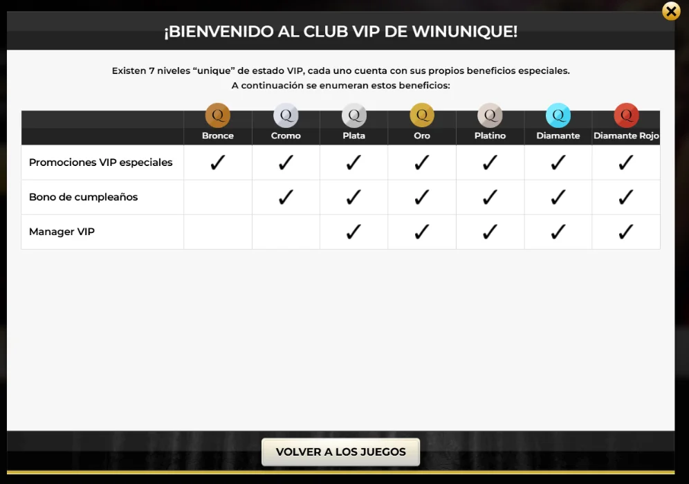 Niveles VIP Unique Casino Unique Casino VIP Club niveles con beneficios exclusivos y categorías de jugadores